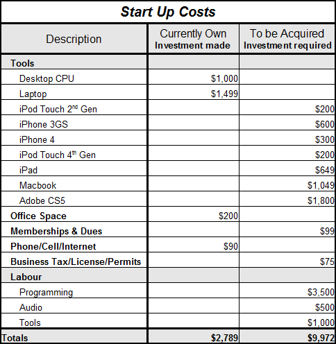   Ipod Touch Cost   on How Much Does A Ipod Touch Cost   Howishow Answers Search Engine